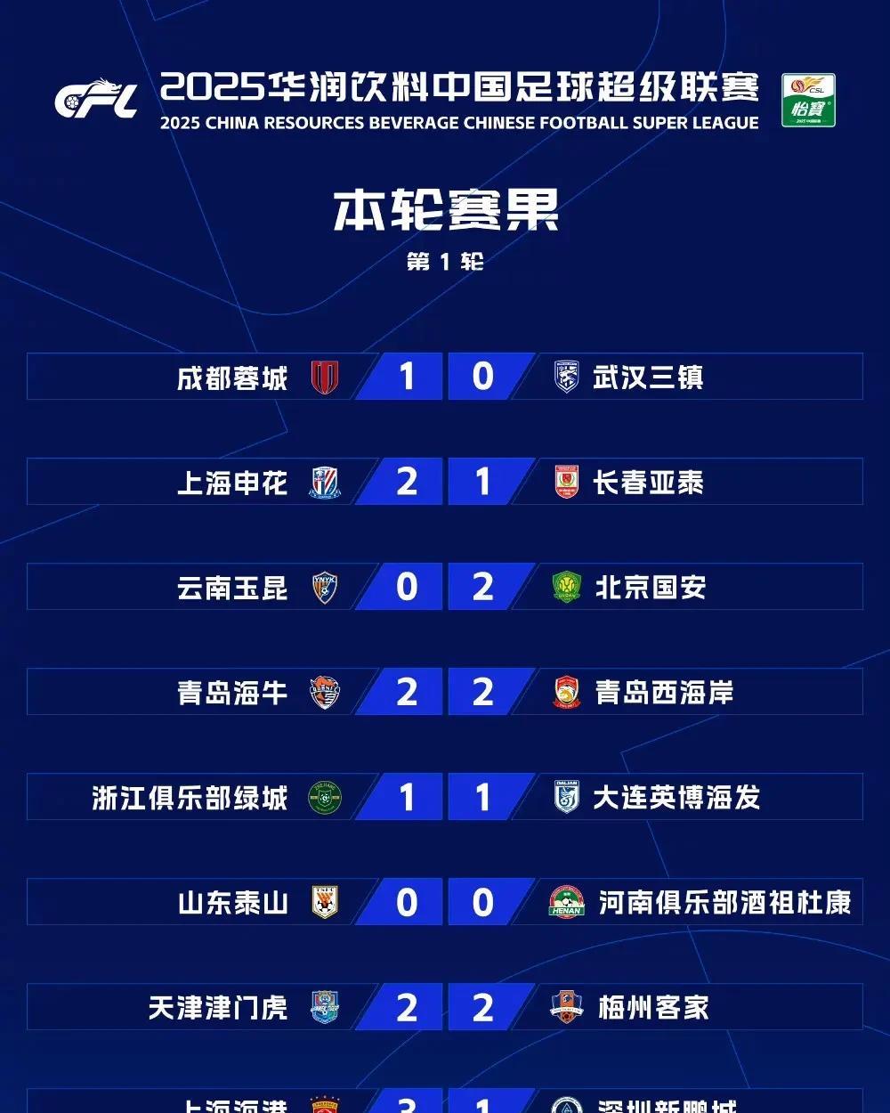 中超今夜再迎强敌；皇家马德里状态回暖；主帅态度——管理层满意；控场能力受关注的简单介绍